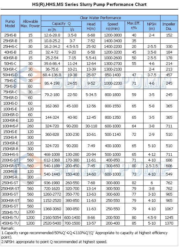 Wear Ring Clearance Chart